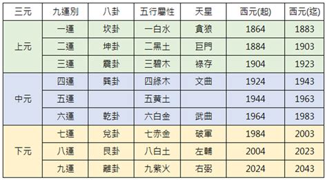 第九運 意味|【三元九運】時代が変わる第九運。成功者は運の切り替わりの時。